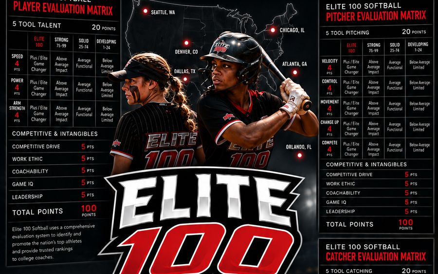 Elite 100 Softball athletes competing